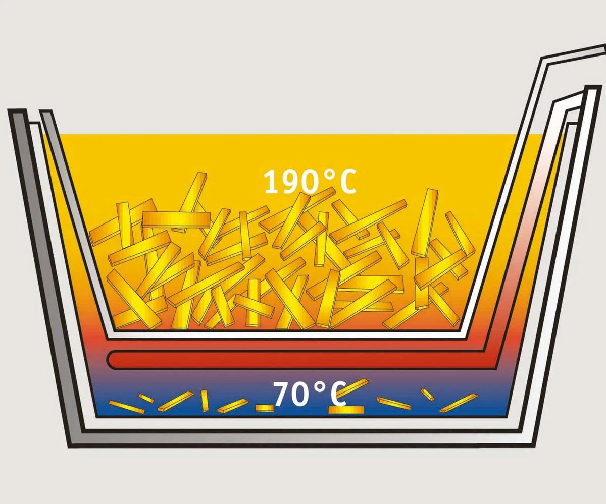 Friteuse inox digitale