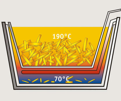 Friteuse inox digitale
